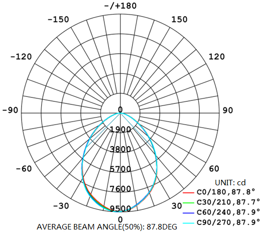 150w UFO LIGHT